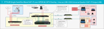 CATV & 4 SAT-IF Optical Receiver