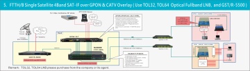 4 SAT-IF Optical Receiver (Built-in 4 * 4 Satellite Switch)