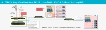 4 SAT-IF Optical Receiver (Built-in 4 * 4 Satellite Switch)