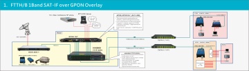 4-Band SAT-TV Direct Modulated Optical Transmitter